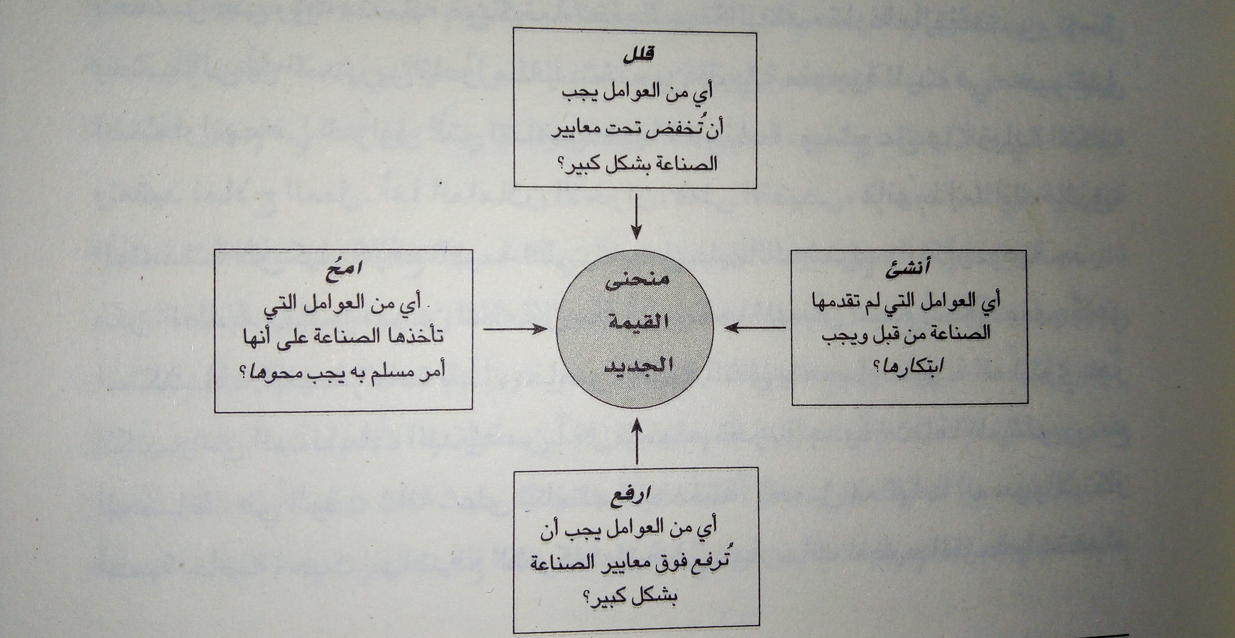 إطار العمل ذو الفعاليات الأربعة